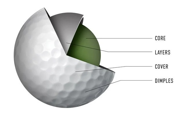 The Basics of Golf Ball Design