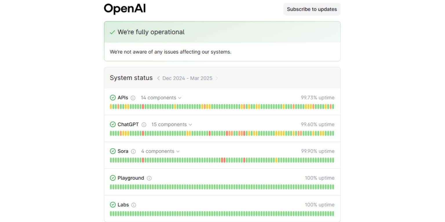 Check OpenAI’s Status Page