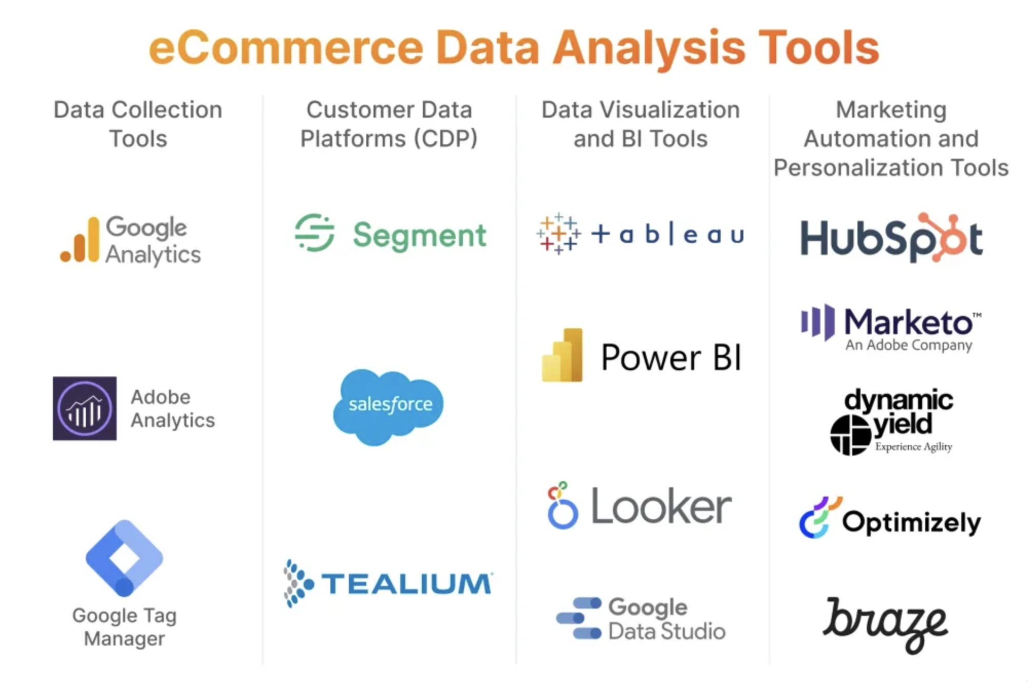 data analysis