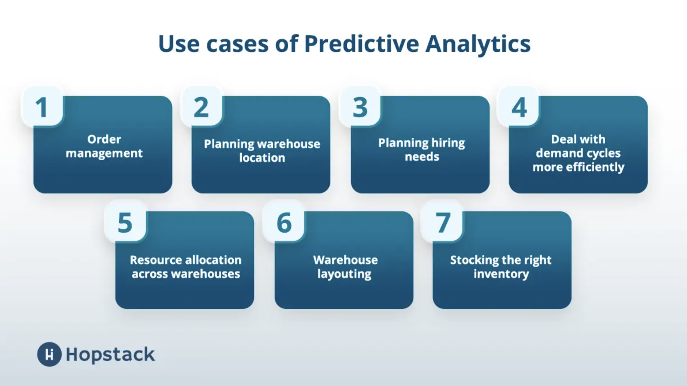 predictive analytics